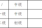 江西一级造价工程师证书查询地址江西一级造价工程师证书查询地址在哪里