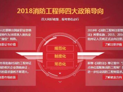 一级消防工程师报名时间2022官网,一级消防工程师要求