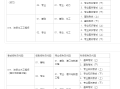 造价工程师执业资格报名时间,造价工程师报名时间2021考试时间