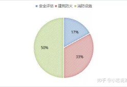 一级消防工程师的风险,一级消防工程师担责任吗