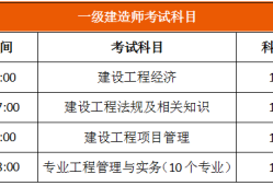 2019年一级建造师工程管理2019一级建造师工程管理教材