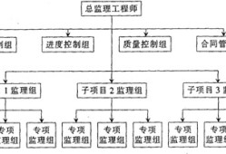 结构工程师的职能类别,结构工程师的职能类别是什么