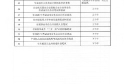 2022年注册安全工程师,注册安全工程师分数线