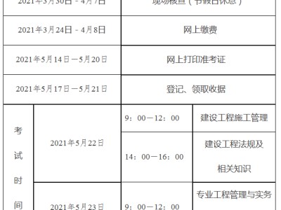 
执业资格报名条件,
执业资格考试报名系统