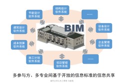 bim工程师指的是什么,bim工程师中ifc什么意思