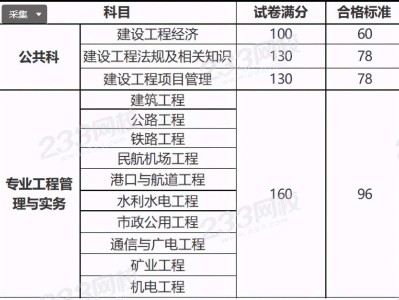 一级建造师成绩有效期,2022年一建考试时间