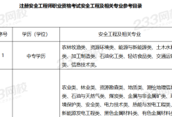 注册助理安全工程师是什么职称,注册助理安全工程师报名条件