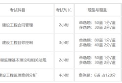 2022监理停考最新消息国家
考试科目