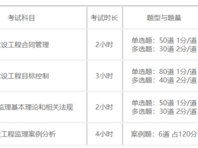 2022监理停考最新消息国家
考试科目