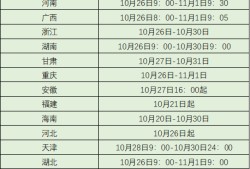 关于陕西
准考证打印时间的信息