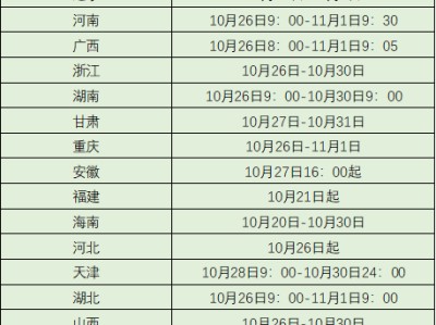 关于陕西
准考证打印时间的信息