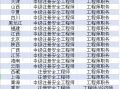 2016年注册安全工程师案例分析真题,2016年注册安全工程师