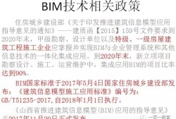 关于中建成人高级bim工程师吗的信息