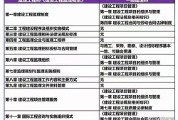 2020公路
考试科目,公路
考试时间