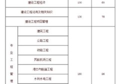 一级建造师要考些什么科目，各科分数是多少？