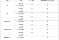 哪些省开始注册消防工程师注册消防工程师全国报考条件是一样的吗?