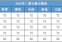 
分数线2023
分数