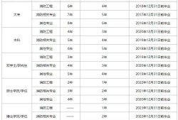 2020年一级注册消防工程师成绩出来了吗2018年一级注册消防工程师通过率