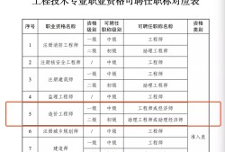 造价工程师和一级建造师造价工程师和一级建造师难度