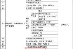 注册安全工程师考试考的多2021注册安全工程师考试难不难