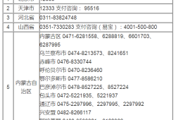 
在哪儿报名
报考在哪里报名