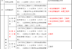 2020助理造价工程师报名条件,2016助理造价工程师报名