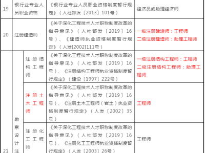 2020助理造价工程师报名条件,2016助理造价工程师报名