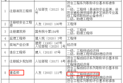 一级建造师报考条件与考试时间,一级建造师报考条件和时间