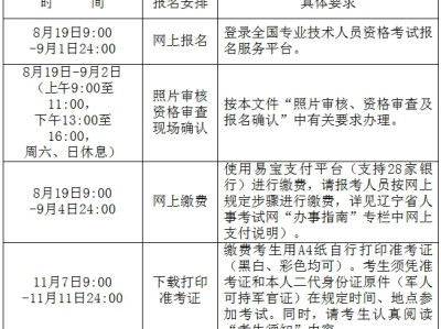 包含重庆消防工程师报名时间的词条