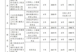 注册结构工程师 考试时间三清注册结构工程师考试