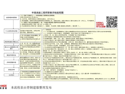 安全工程高级工程师职称评定条件,安全工程高级工程师