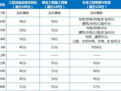 
可以跨省注册吗,
可以跨省注册吗现在