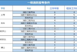 消防工程师报名费2500,消防工程师报名费发票