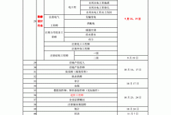 岩土工程师就业怎么样,岩土工程师就业待遇