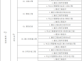 工商管理专业能报考一级建造师吗的简单介绍