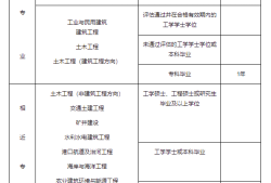 结构工程师考试信息结构工程师考试信息查询