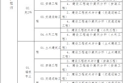 造价工程师注册年龄限制为多少,造价工程师注册年限