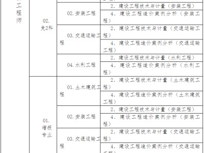 造价工程师注册年龄限制为多少,造价工程师注册年限