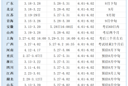 今年
成绩2121年
成绩