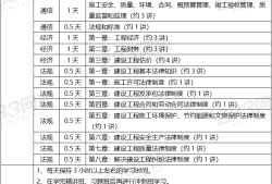 一级建造师学习一级建造师学历专业要求