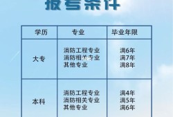 注册消防工程师报考条件及专业注册消防工程师报考条件是什么?