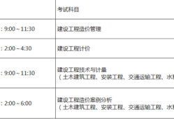 福建二级造价工程师报名时间及报考条件,福建造价工程师报名时间