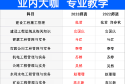 
管理与实务历年真题,
管理与实务视频