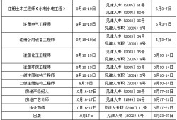 黔西南注册岩土工程师报考条件是什么黔西南注册岩土工程师报考条件