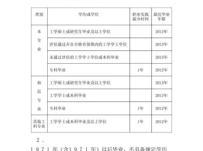 35岁后不要考岩土工程师,学水工结构考岩土工程师