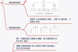 怎么考一级建造师？