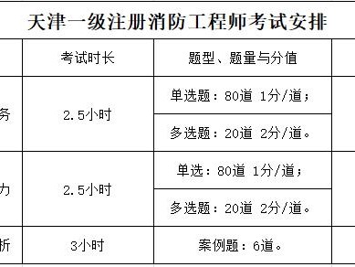 注册一级消防工程师通过率的简单介绍