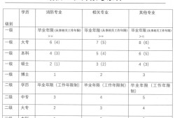 产品结构工程师报考条件要求,产品结构工程师报考条件