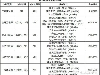 一级建造师准考试时间多久,一级建造师准考试时间