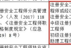 天津市安全工程师协会天津安全工程师成绩什么时候出来